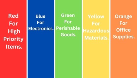 Label colour coding